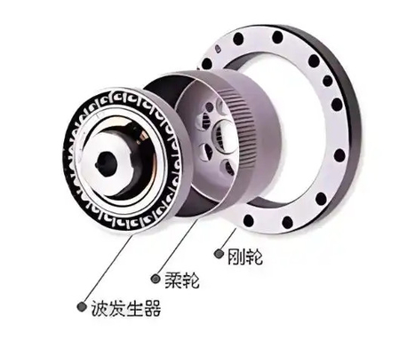 AI Robot Humanoïde Robot Componenten Rotary Actuator Rotary Reducer Klein Kan Verschillende Groottes Aanpassen